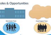 Data Migration and How Data is Transferred Via the Cloud
