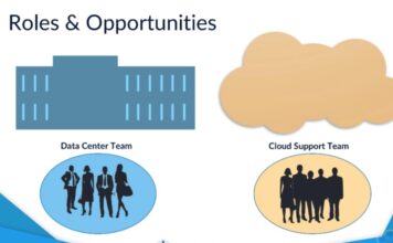 Data Migration and How Data is Transferred Via the Cloud
