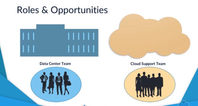 Data Migration and How Data is Transferred Via the Cloud